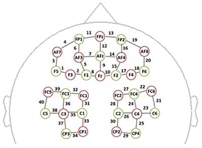 Cognition and Brain Activation in Response to Various Doses of Caffeine: A Near-Infrared Spectroscopy Study